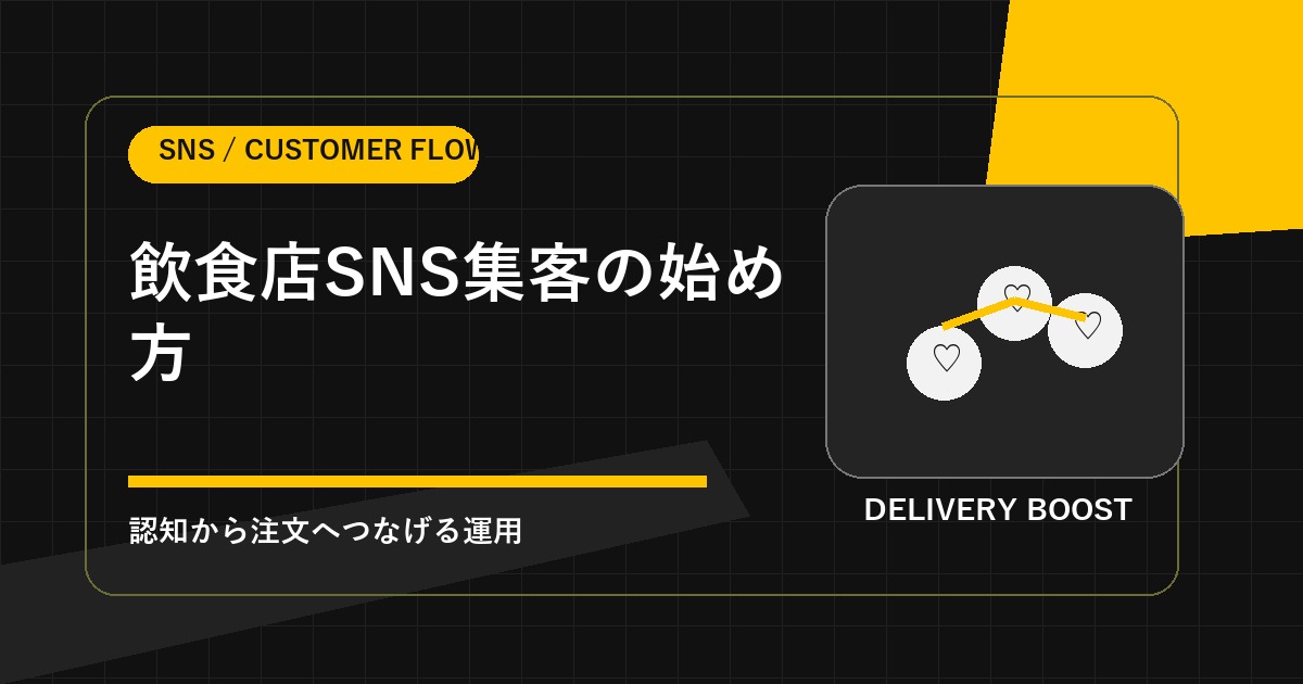 飲食店SNS集客の導線を整理するイメージ