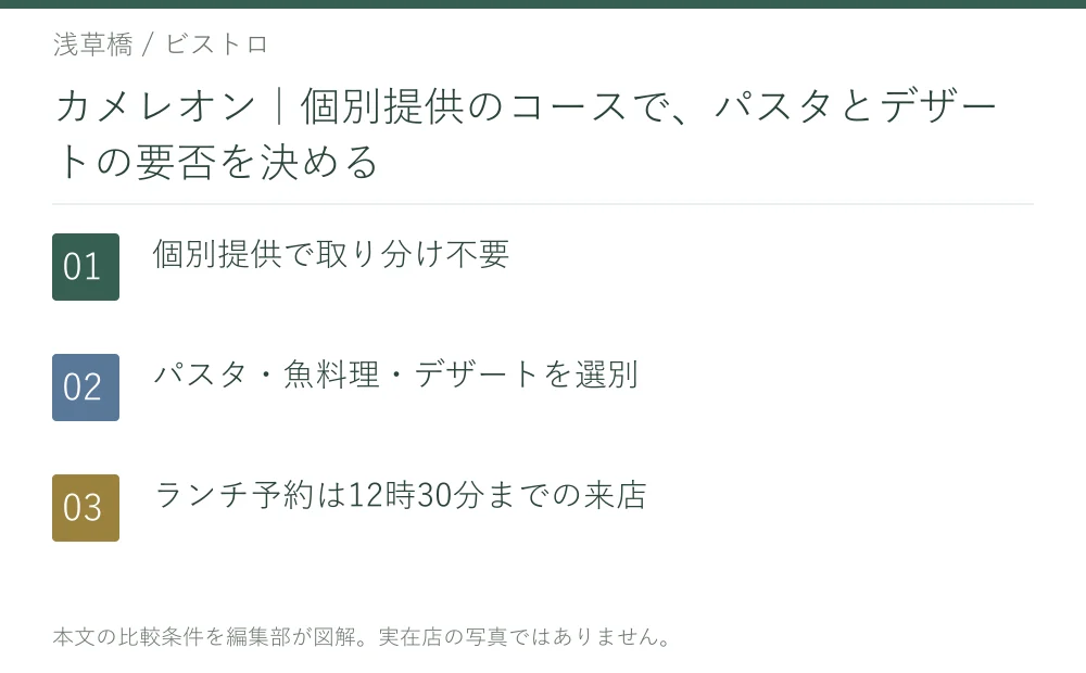 カメレオン｜個別提供のコースで、パスタとデザートの要否を決める。個別提供で取り分け不要。パスタ・魚料理・デザートを選別。ランチ予約は12時30分までの来店