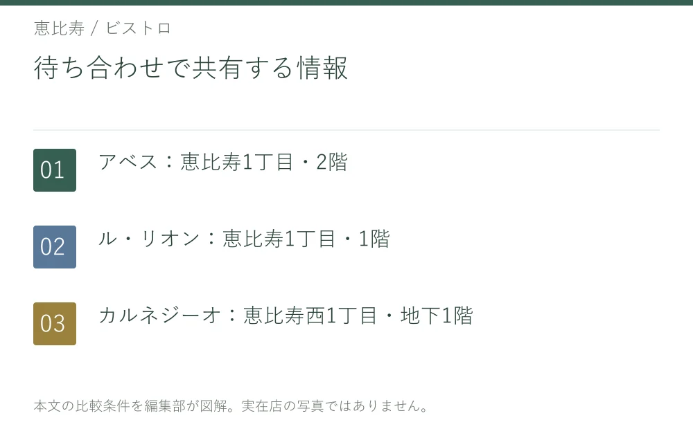 待ち合わせで共有する情報。アベス：恵比寿1丁目・2階。ル・リオン：恵比寿1丁目・1階。カルネジーオ：恵比寿西1丁目・地下1階