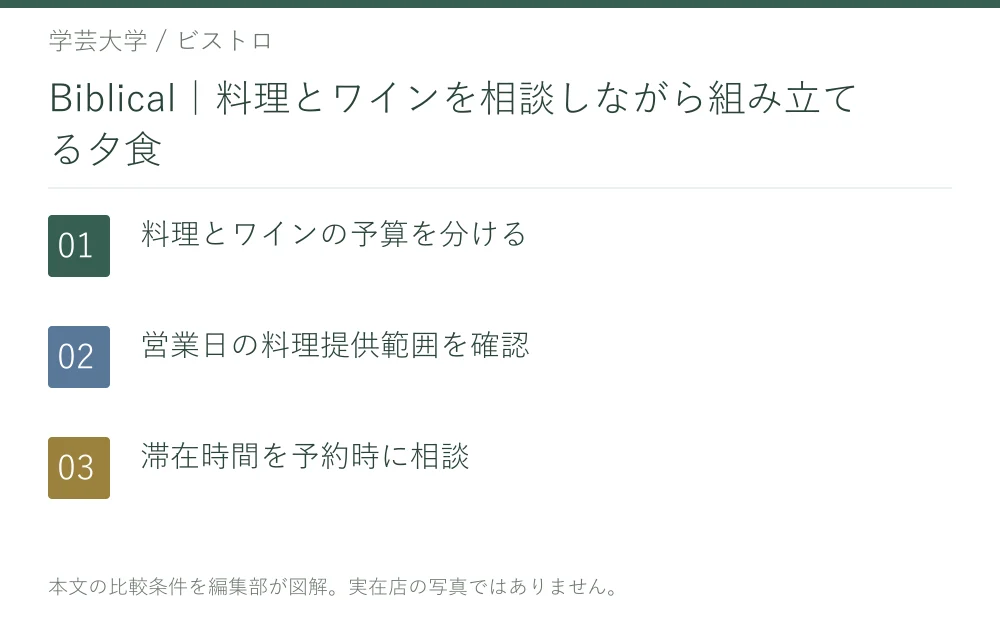 Biblical|料理とワインを相談しながら組み立てる夕食。料理とワインの予算を分ける。営業日の料理提供範囲を確認。滞在時間を予約時に相談