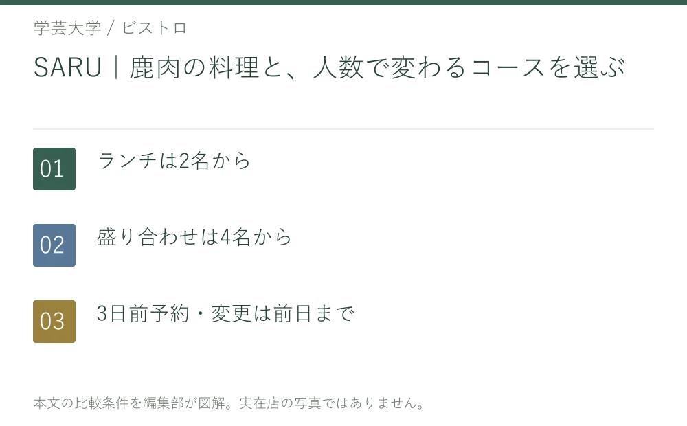 SARU|鹿肉の料理と、人数で変わるコースを選ぶ。ランチは2名から。盛り合わせは4名から。3日前予約・変更は前日まで