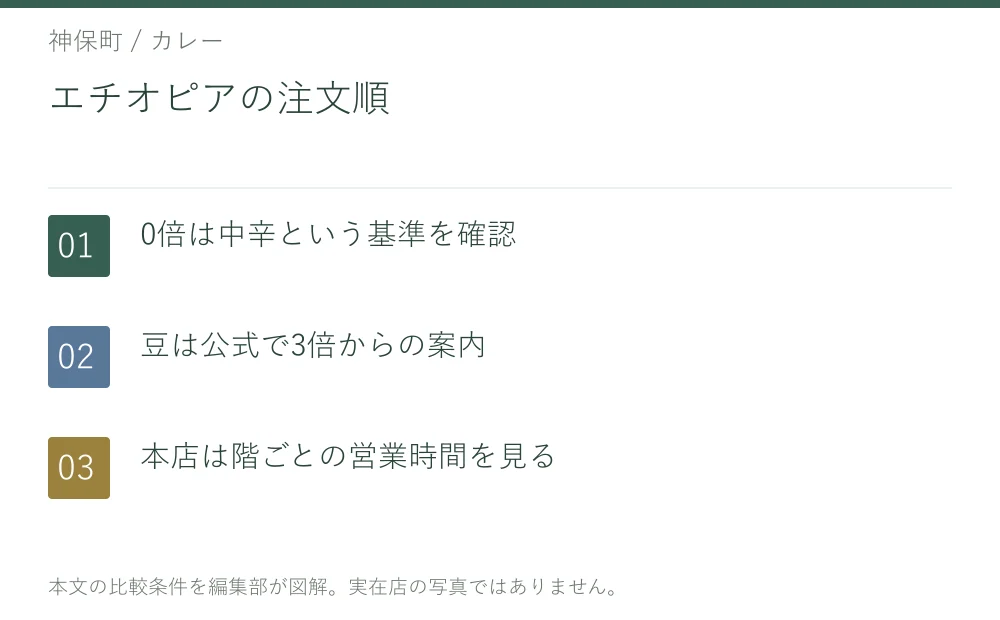 エチオピアの注文順。0倍は中辛という基準を確認。豆は公式で3倍からの案内。本店は階ごとの営業時間を見る