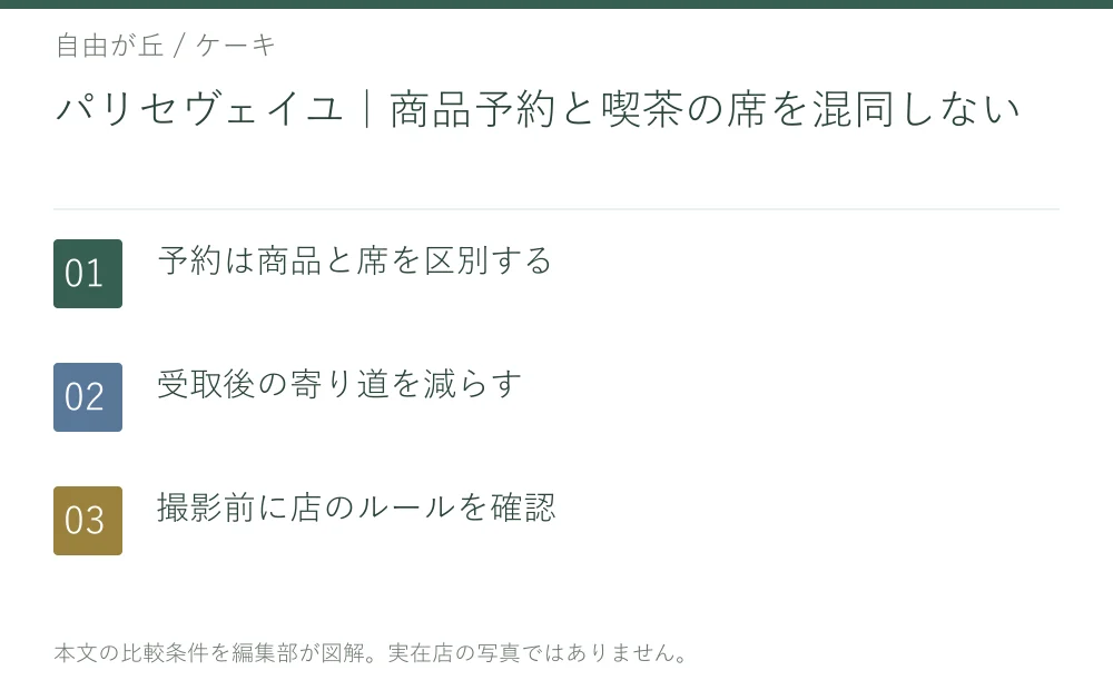 パリセヴェイユ｜商品予約と喫茶の席を混同しない。予約は商品と席を区別する。受取後の寄り道を減らす。撮影前に店のルールを確認