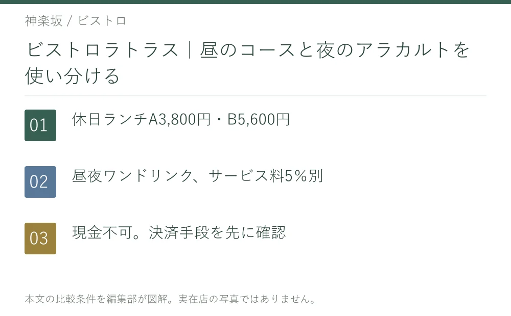 ビストロラトラス|昼のコースと夜のアラカルトを使い分ける。休日ランチA3,800円・B5,600円。昼夜ワンドリンク、サービス料5%別。現金不可。決済手段を先に確認