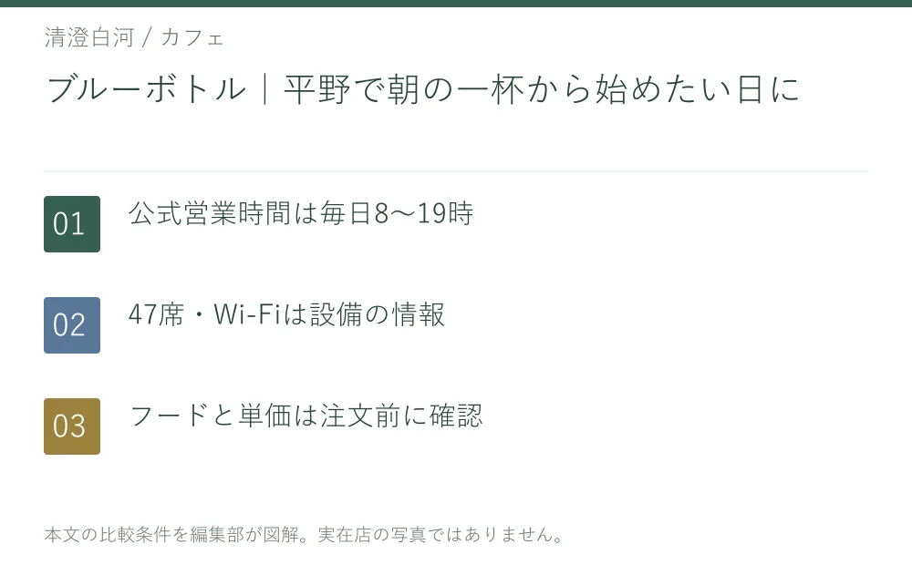 ブルーボトル|平野で朝の一杯から始めたい日に。公式営業時間は毎日8〜19時。47席・Wi-Fiは設備の情報。フードと単価は注文前に確認