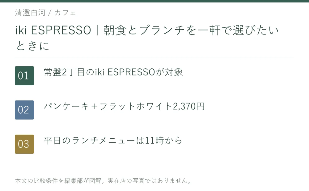 iki ESPRESSO|朝食とブランチを一軒で選びたいときに。常盤2丁目のiki ESPRESSOが対象。パンケーキ+フラットホワイト2,370円。平日のランチメニューは11時から