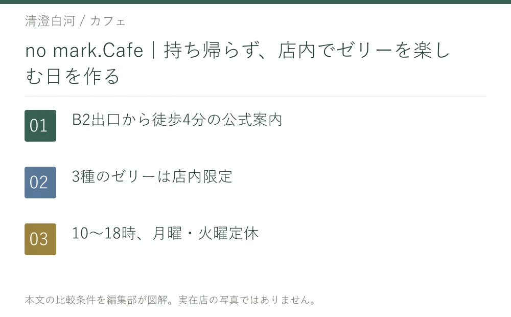 no mark.Cafe|持ち帰らず、店内でゼリーを楽しむ日を作る。B2出口から徒歩4分の公式案内。3種のゼリーは店内限定。10〜18時、月曜・火曜定休