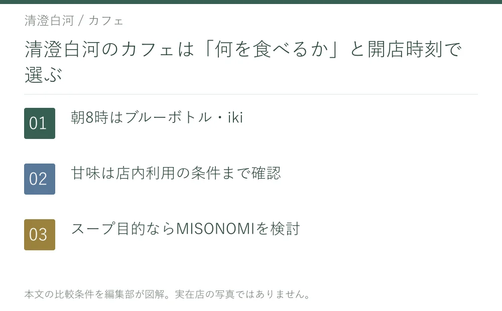 清澄白河のカフェは「何を食べるか」と開店時刻で選ぶ。朝8時はブルーボトル・iki。甘味は店内利用の条件まで確認。スープ目的ならMISONOMIを検討