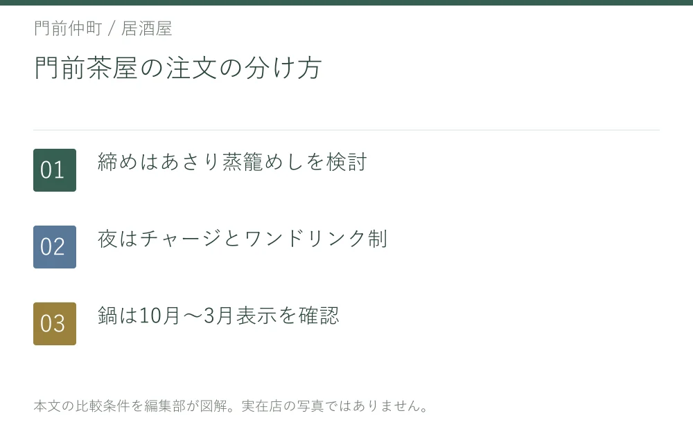 門前茶屋の注文の分け方。締めはあさり蒸籠めしを検討。夜はチャージとワンドリンク制。鍋は10月～3月表示を確認
