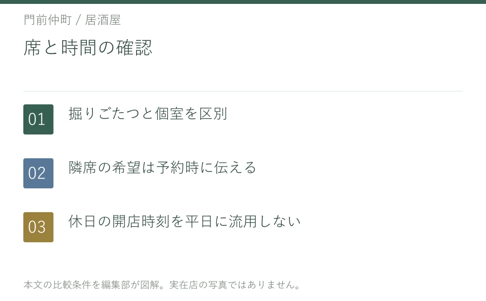 席と時間の確認。掘りごたつと個室を区別。隣席の希望は予約時に伝える。休日の開店時刻を平日に流用しない