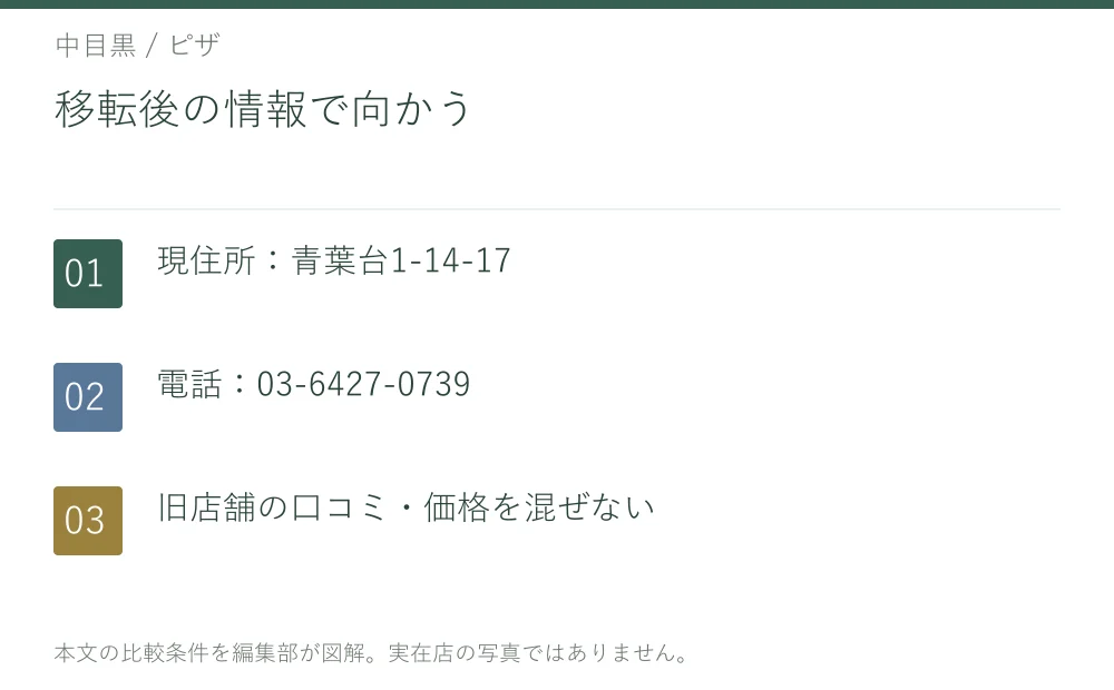 移転後の情報で向かう。現住所：青葉台1-14-17。電話：03-6427-0739。旧店舗の口コミ・価格を混ぜない