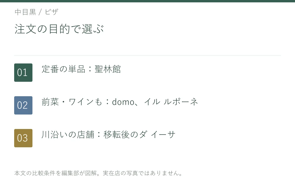 注文の目的で選ぶ。定番の単品：聖林館。前菜・ワインも：domo、イル ルポーネ。川沿いの店舗：移転後のダ イーサ