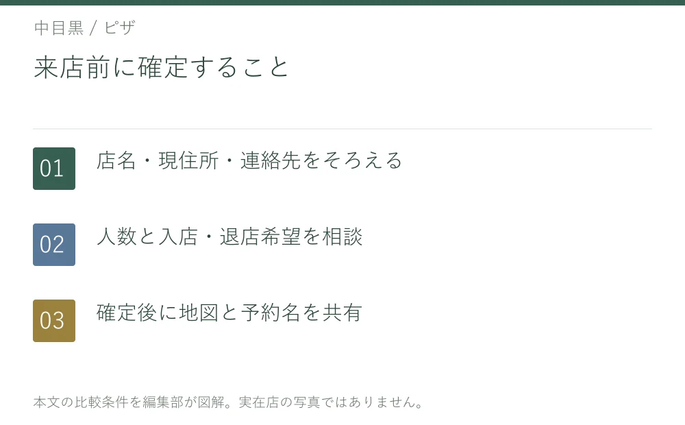 来店前に確定すること。店名・現住所・連絡先をそろえる。人数と入店・退店希望を相談。確定後に地図と予約名を共有
