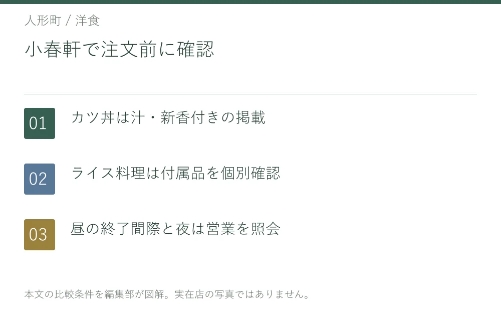 小春軒で注文前に確認。カツ丼は汁・新香付きの掲載。ライス料理は付属品を個別確認。昼の終了間際と夜は営業を照会