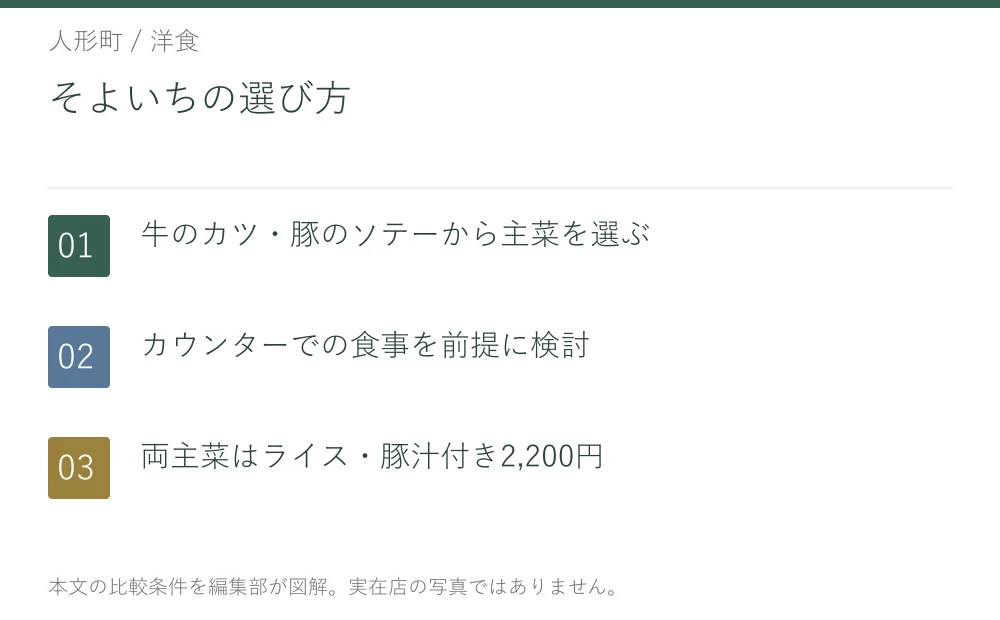 そよいちの選び方。牛のカツ・豚のソテーから主菜を選ぶ。カウンターでの食事を前提に検討。両主菜はライス・豚汁付き2,200円