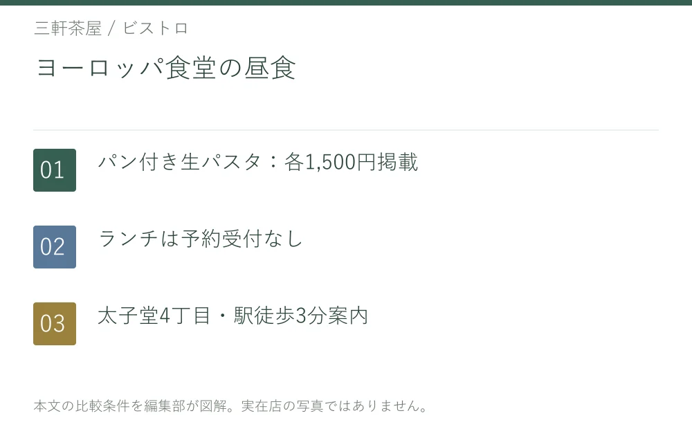 ヨーロッパ食堂の昼食。パン付き生パスタ:各1,500円掲載。ランチは予約受付なし。太子堂4丁目・駅徒歩3分案内