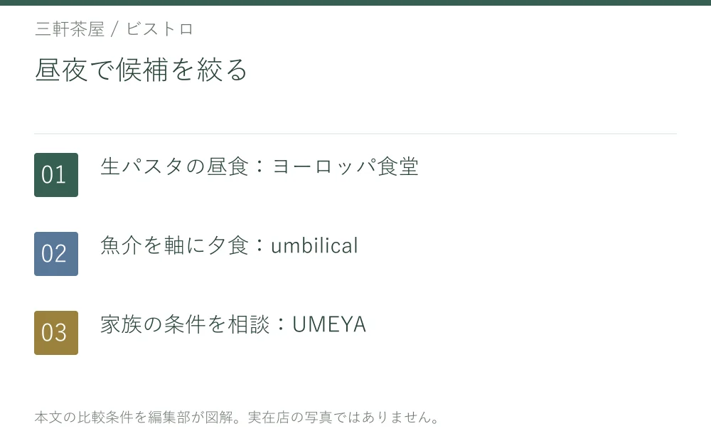 昼夜で候補を絞る。生パスタの昼食:ヨーロッパ食堂。魚介を軸に夕食:umbilical。家族の条件を相談:UMEYA