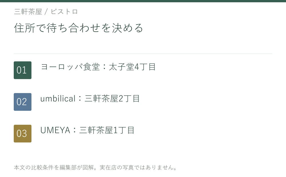住所で待ち合わせを決める。ヨーロッパ食堂:太子堂4丁目。umbilical:三軒茶屋2丁目。UMEYA:三軒茶屋1丁目