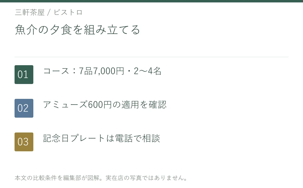 魚介の夕食を組み立てる。コース:7品7,000円・2〜4名。アミューズ600円の適用を確認。記念日プレートは電話で相談