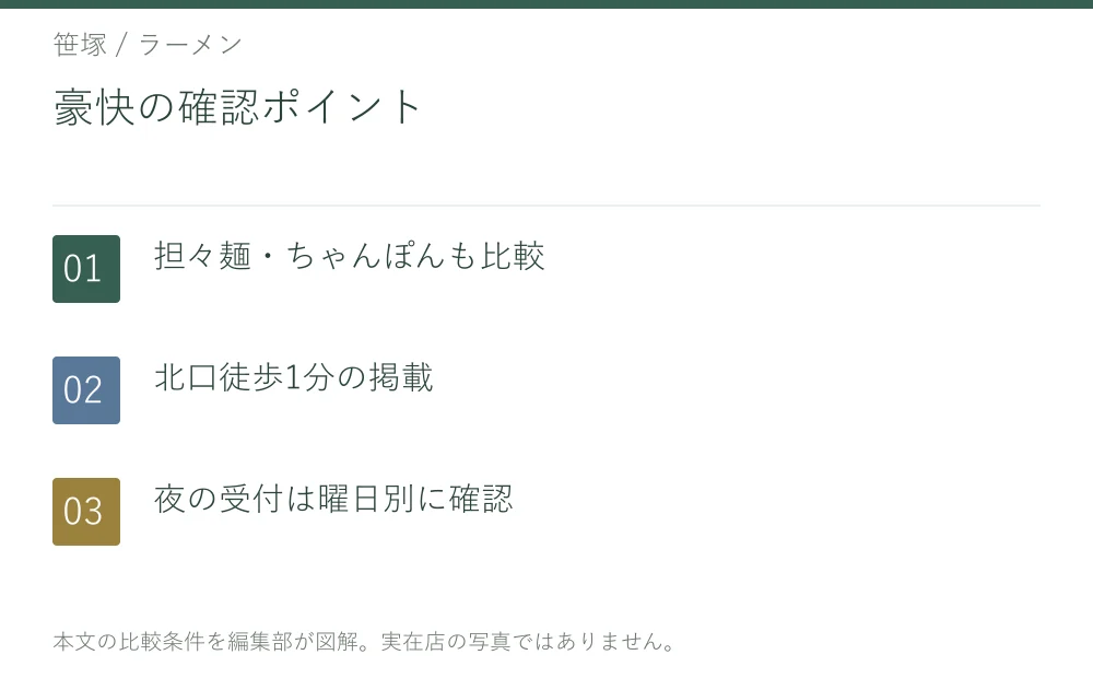 豪快の確認ポイント。担々麺・ちゃんぽんも比較。北口徒歩1分の掲載。夜の受付は曜日別に確認