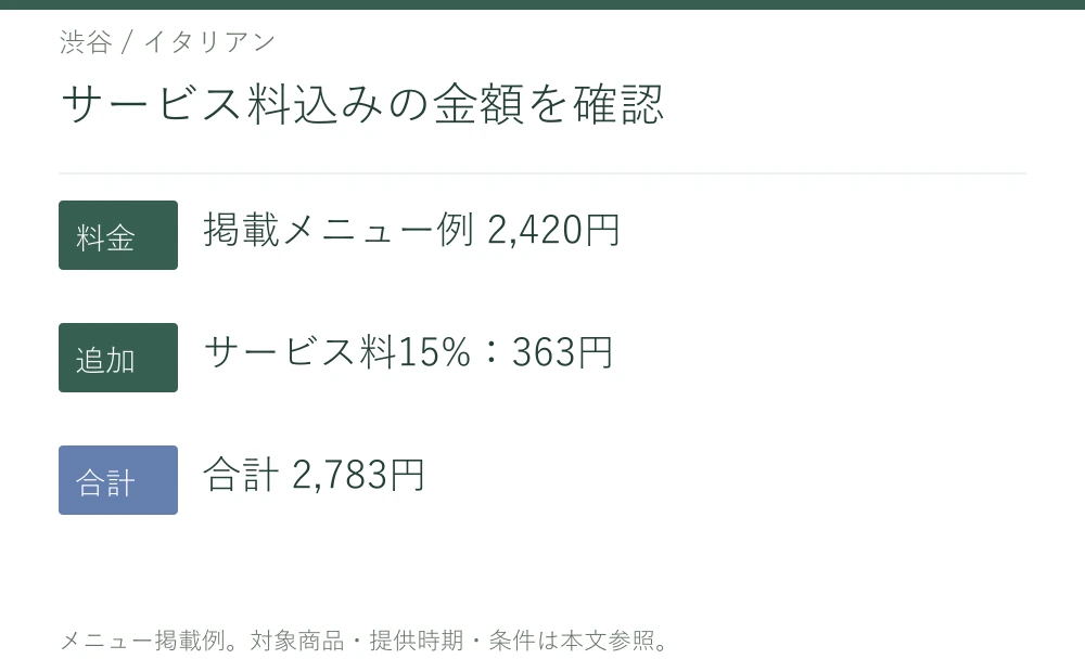 サービス料込みの金額を確認。掲載メニュー例 2,420円。サービス料15%:363円。合計 2,783円