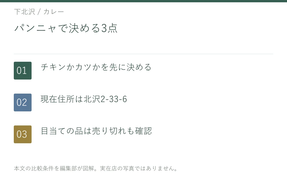 パンニャで決める3点。チキンかカツかを先に決める。現在住所は北沢2-33-6。目当ての品は売り切れも確認