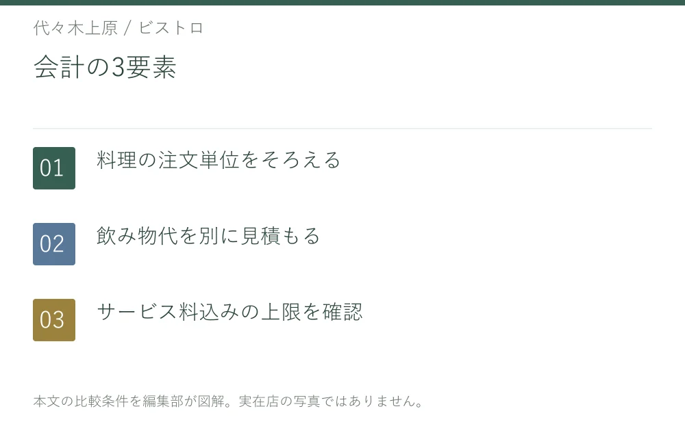 会計の3要素。料理の注文単位をそろえる。飲み物代を別に見積もる。サービス料込みの上限を確認