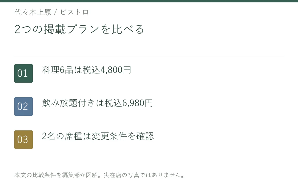 2つの掲載プランを比べる。料理6品は税込4,800円。飲み放題付きは税込6,980円。2名の席種は変更条件を確認