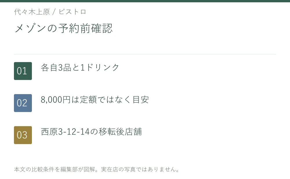 メゾンの予約前確認。各自3品と1ドリンク。8,000円は定額ではなく目安。西原3-12-14の移転後店舗