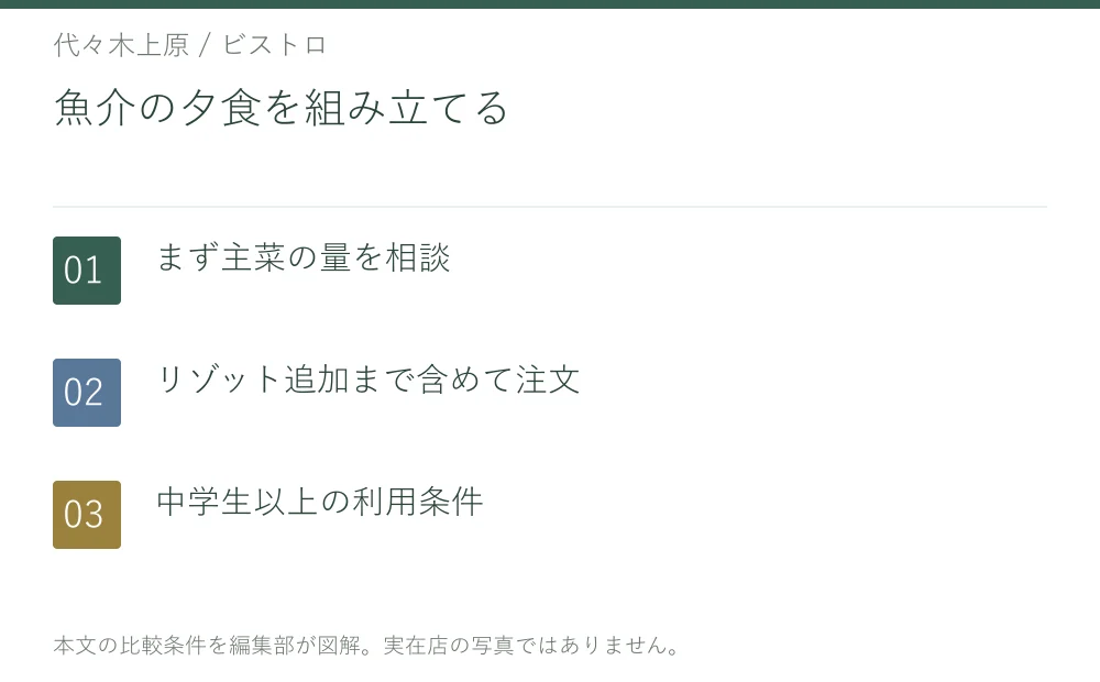 魚介の夕食を組み立てる。まず主菜の量を相談。リゾット追加まで含めて注文。中学生以上の利用条件